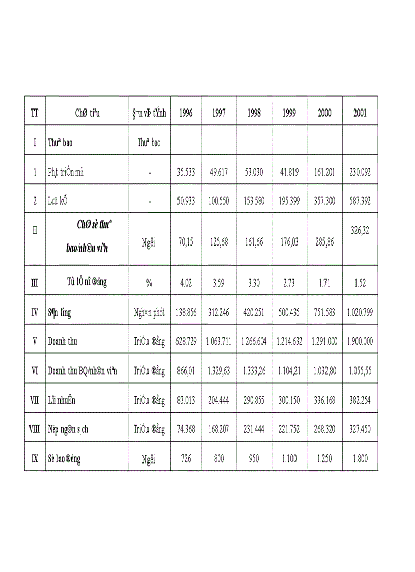 image for page Biện pháp mở rộng và phát triển thị trường dịch vụ thông tin di động ở Công ty thông tin di động