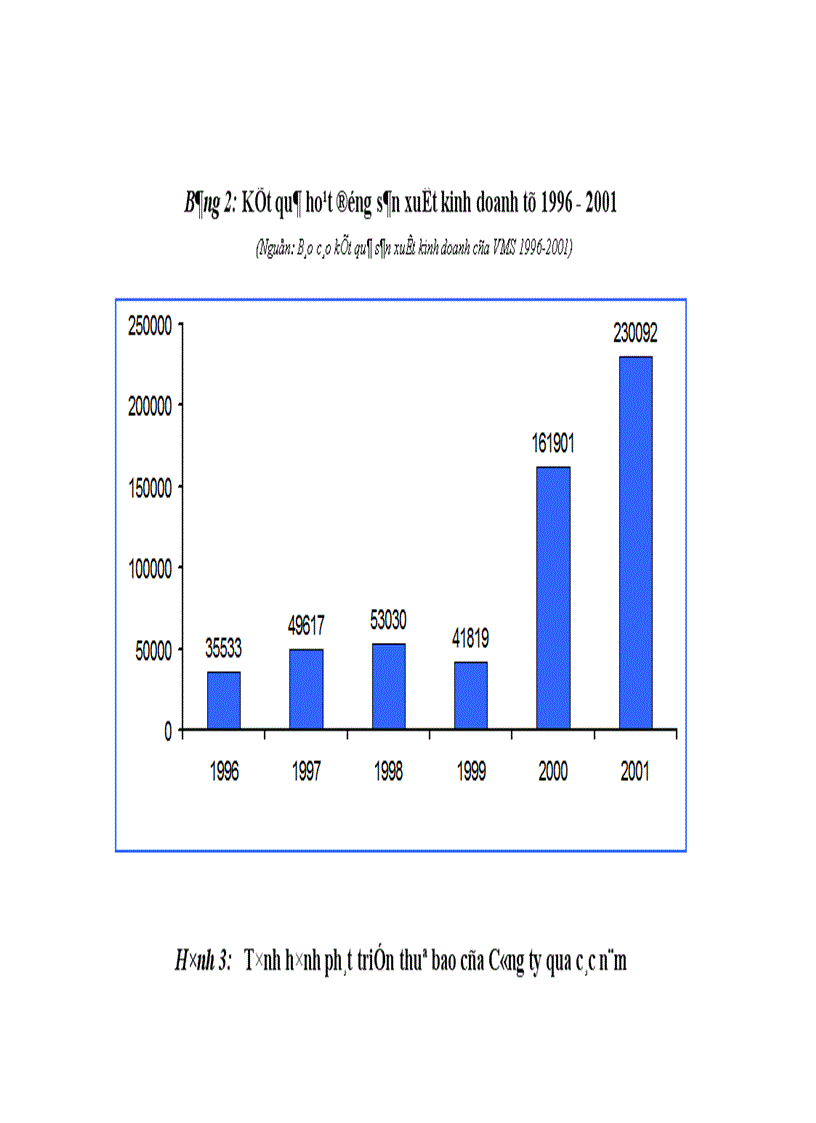 image for page Biện pháp mở rộng và phát triển thị trường dịch vụ thông tin di động ở Công ty thông tin di động