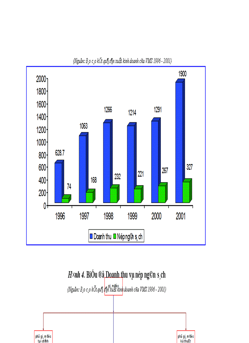 image for page Biện pháp mở rộng và phát triển thị trường dịch vụ thông tin di động ở Công ty thông tin di động