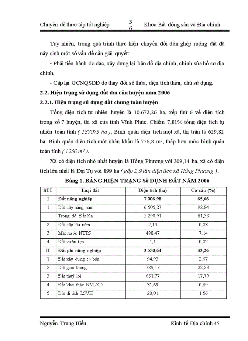 image for page Giải pháp nâng cao hiệu quả quản lý sử dụng đất đai ở huyện Yên Lạc tỉnh Vĩnh Phúc