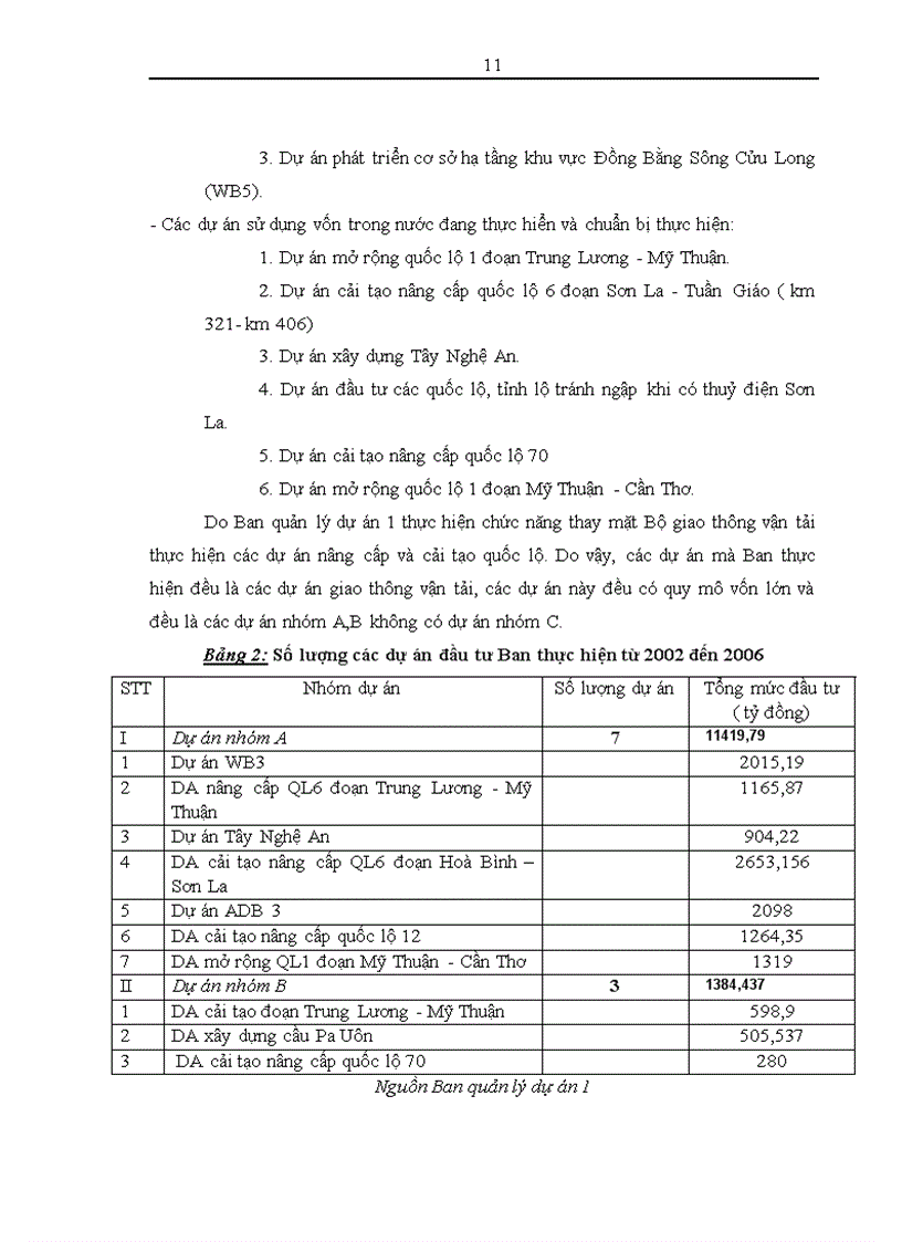 image for page Thực trạng và một số giải pháp nâng cao hiệu quả công tác đấu thầu tại Ban Quản lý dự án 1 Bộ giao thông vận tải 1
