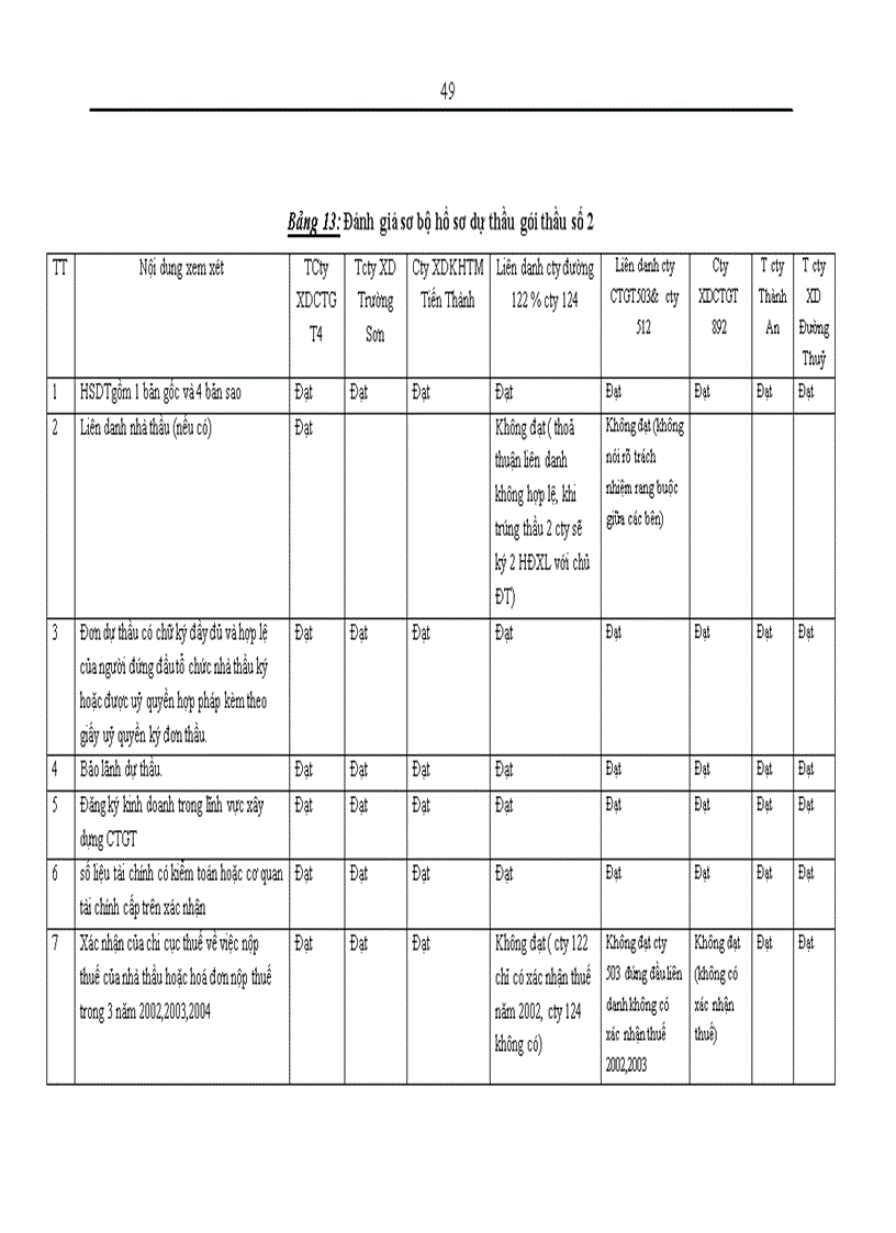 image for page Thực trạng và một số giải pháp nâng cao hiệu quả công tác đấu thầu tại Ban Quản lý dự án 1 Bộ giao thông vận tải 1