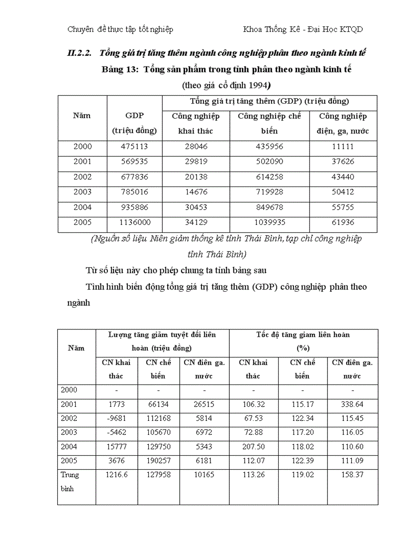 image for page Vận dụng phương pháp dãy số thời gian phân tích kết quả sản xuất công nghiệp tỉnh Thái Bình giai đoạn 2000 2005 và dự đoán cho năm 2006 2007 1