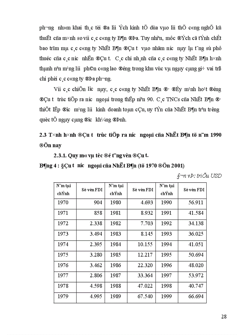 image for page Tình hình đầu tư trực tiếp ra nước ngoài của Nhật Bản trong thập kỷ 90 và một số giải pháp nhằm tăng cường thu hút đầu tư của Nhật Bản vào Việt Nam 1