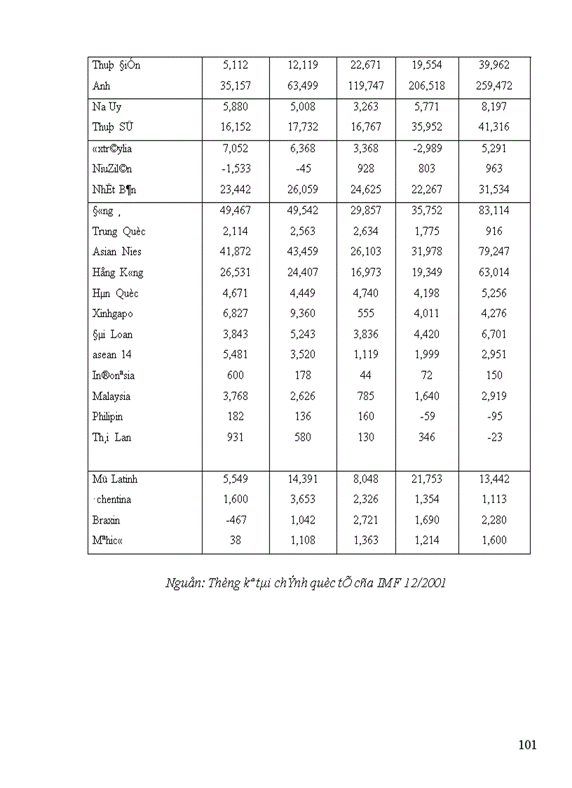 image for page Tình hình đầu tư trực tiếp ra nước ngoài của Nhật Bản trong thập kỷ 90 và một số giải pháp nhằm tăng cường thu hút đầu tư của Nhật Bản vào Việt Nam 1