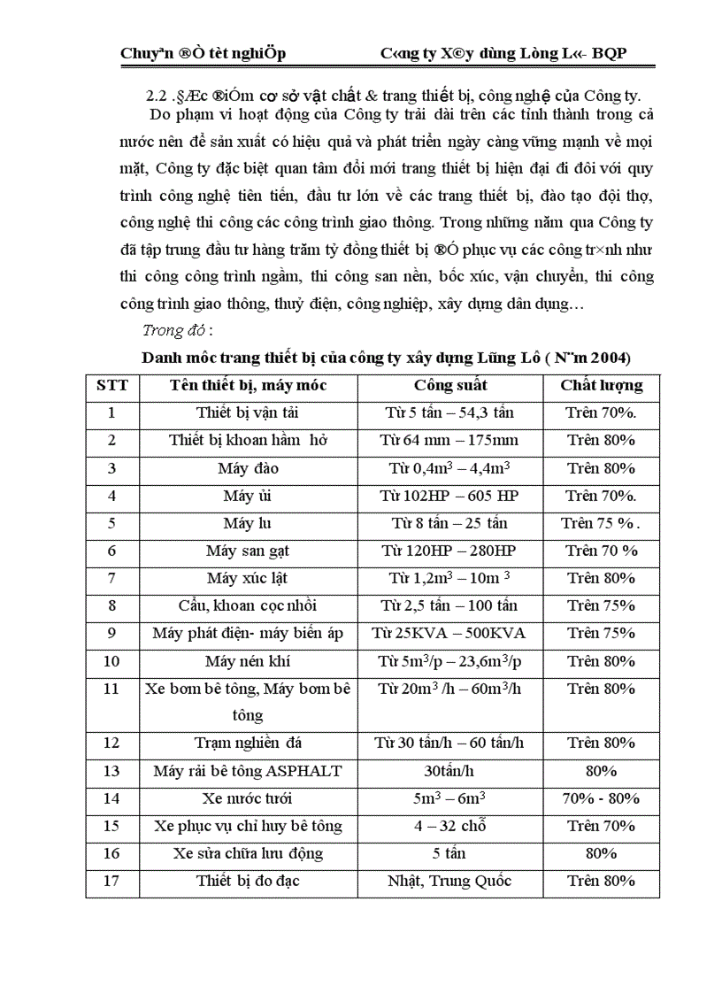 image for page Một số giải pháp nhằm hoàn thiện công tác lập giá dự thầu tại Công ty xây dựng Lũng Lô