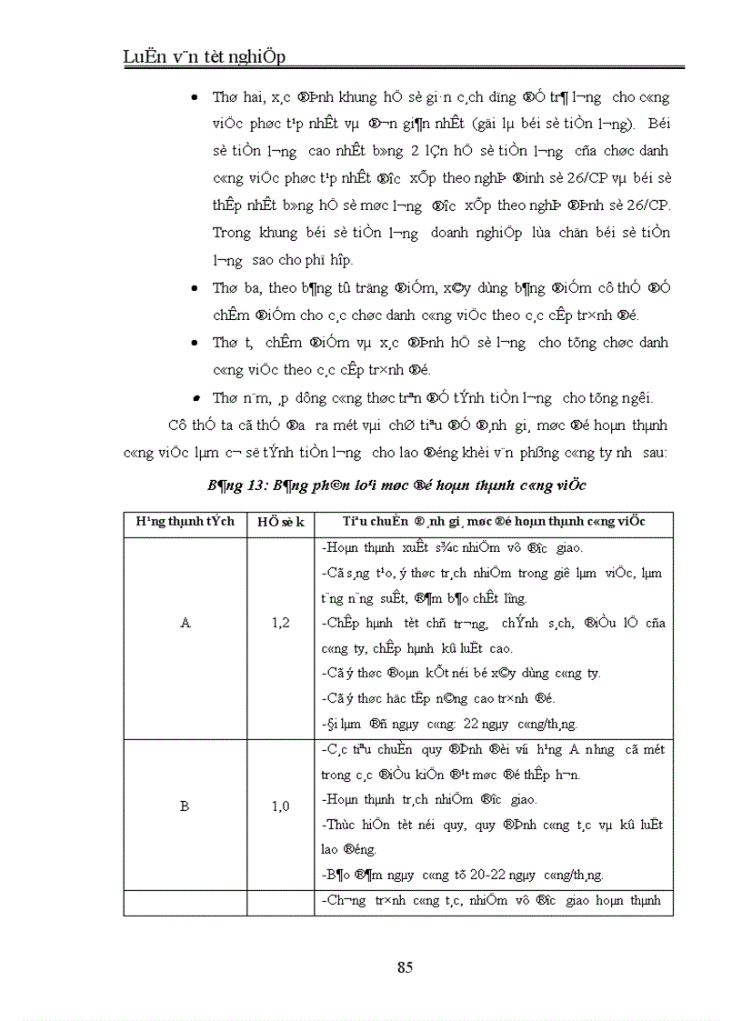 image for page Những giải pháp nhằm cải tiến các hình thức trả lương tại Công ty Xây dựng lắp máy điện nước Hà nội