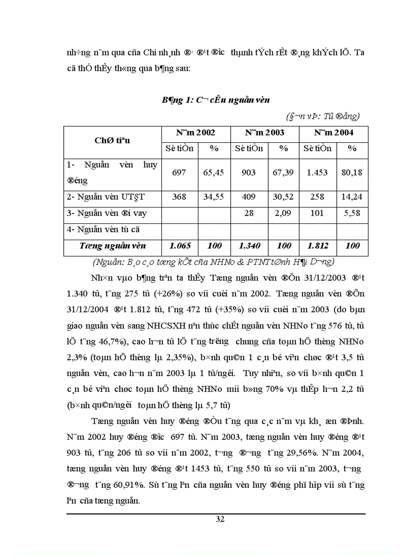 image for page Huy động vốn tại chi nhánh NHNo PTNT tỉnh Hải Dương Thực trạng và giải pháp 1
