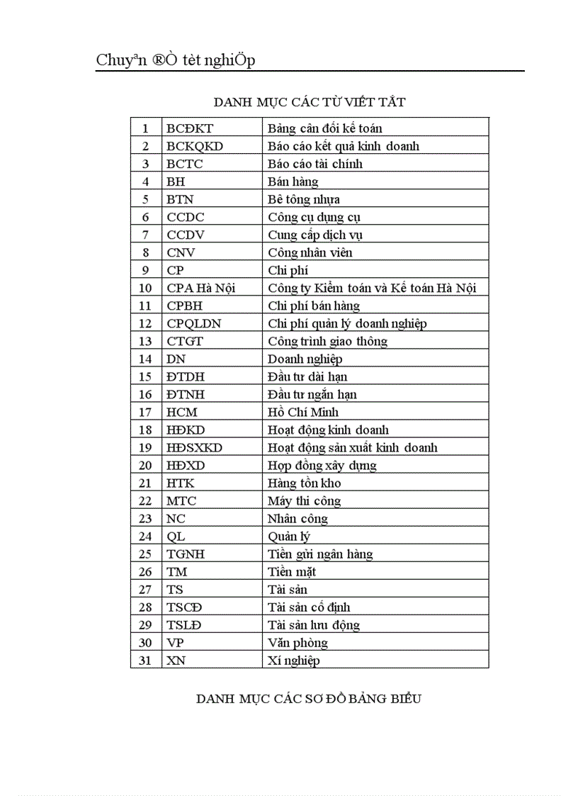 image for page Vận dụng thủ tục phân tích trong quy trình kiểm toán Báo cáo Tài chính tại Công ty Kiểm toán và Kế toán Hà Nội 1