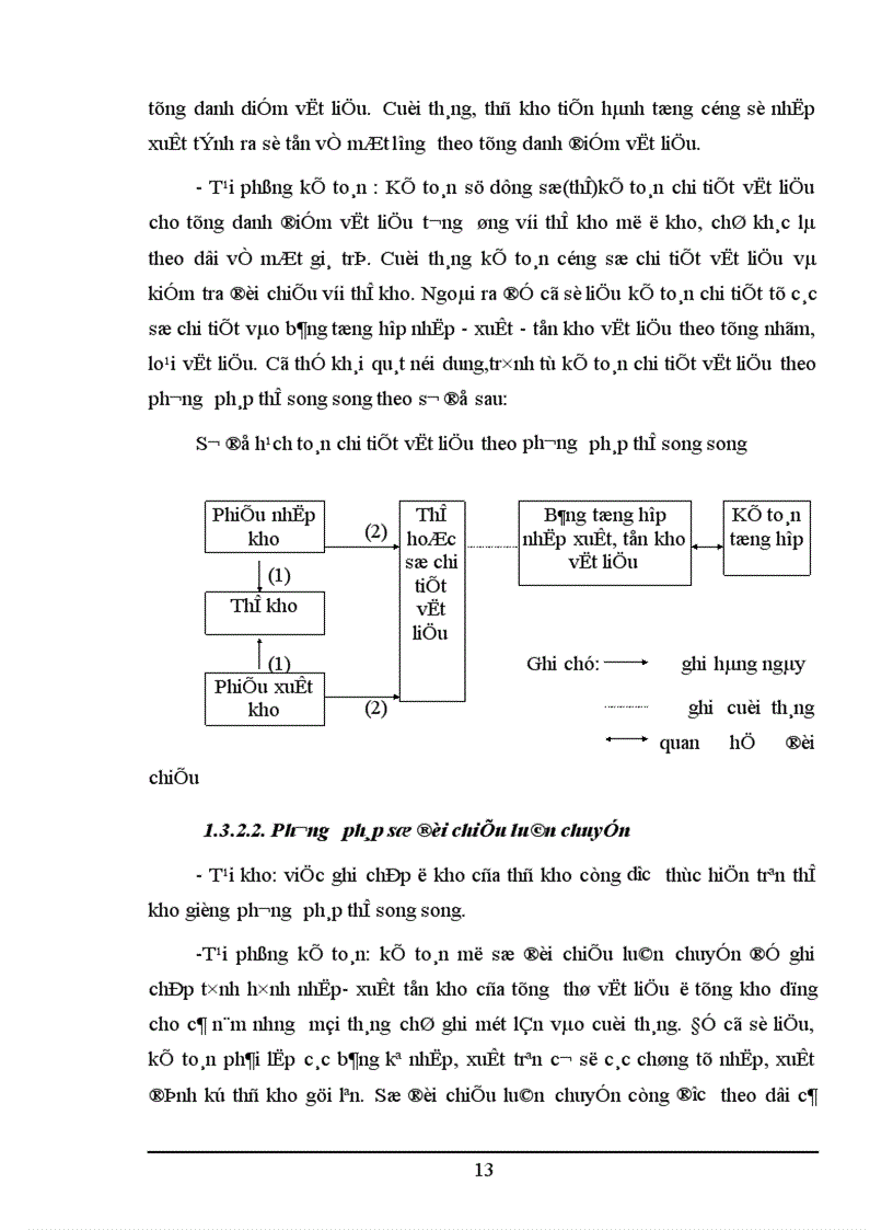 image for page Hoàn thiện công tác kế toán nguyên vật liệu tại Công Ty Dệt Len Mùa Đông 1