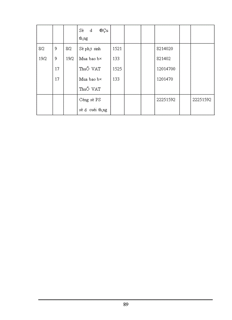 image for page Hoàn thiện công tác kế toán nguyên vật liệu tại Công Ty Dệt Len Mùa Đông 1