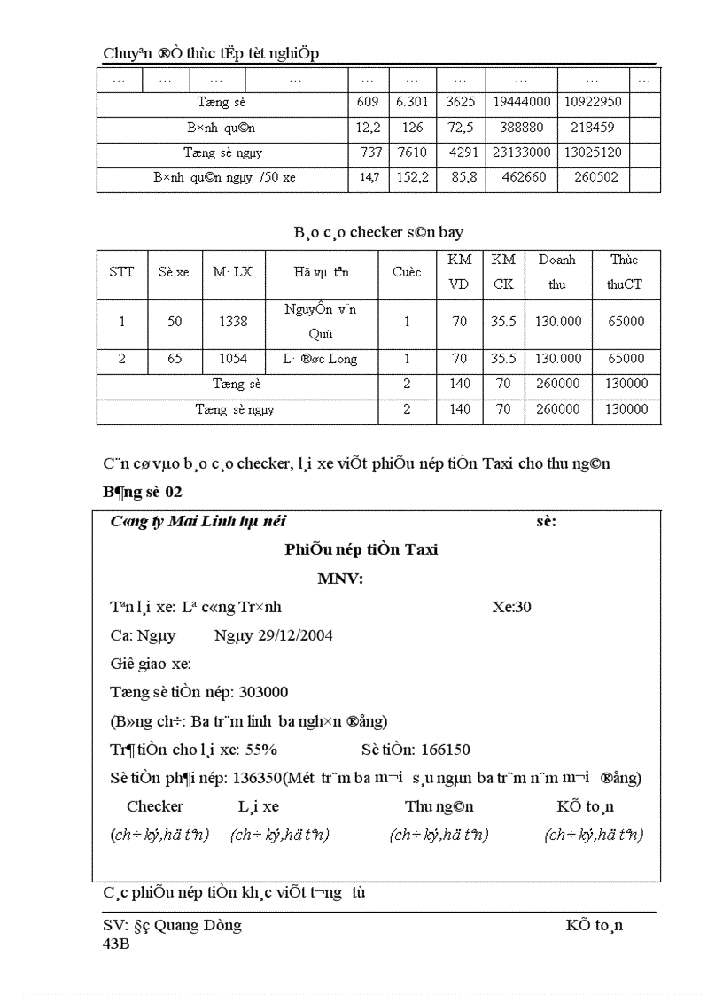 image for page Hoàn thiện hạch toán Doanh thu xác định kết quả kinh doanh tại Công ty Cổ phần Mai Linh Hà Nội
