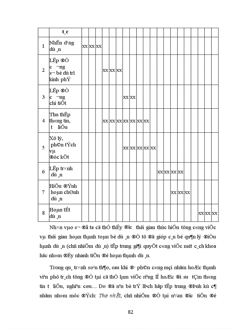 image for page Những yếu tố bất định tác động đến dự án trong tương lai
