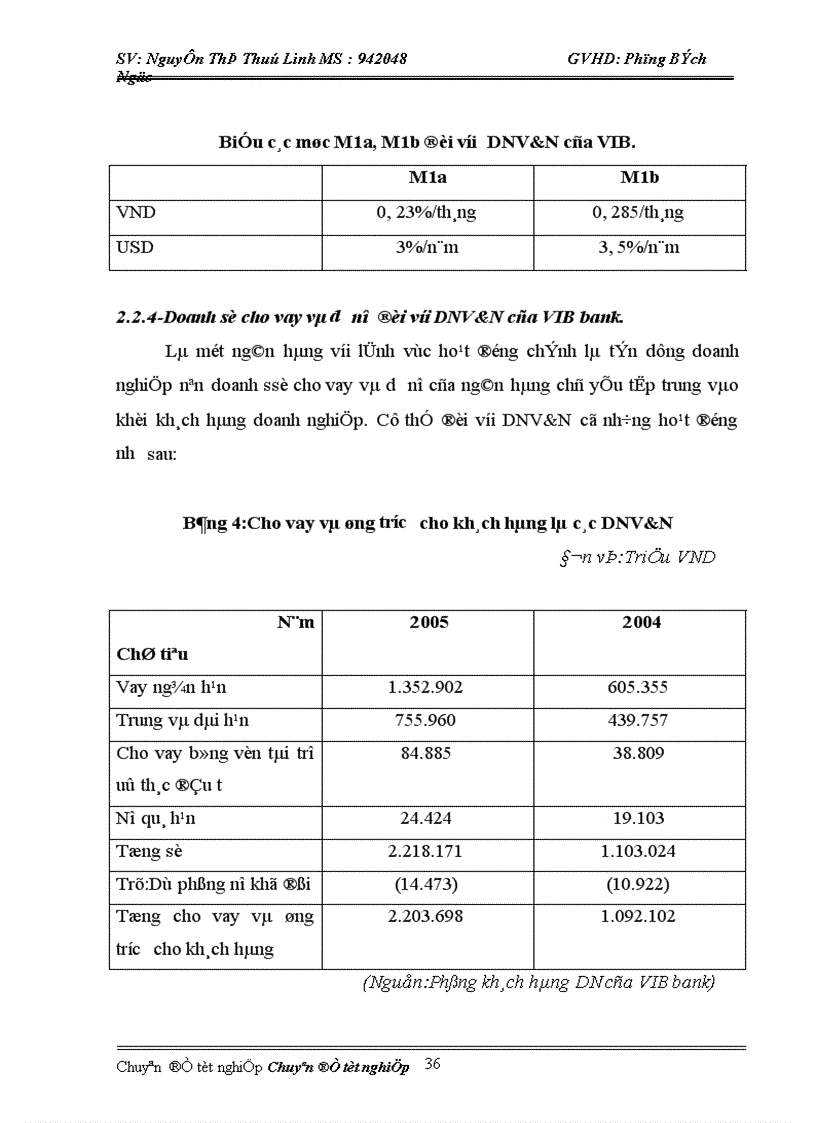 image for page Giải pháp mở rộng tín dụng đối với DNV N tại VIB Bank