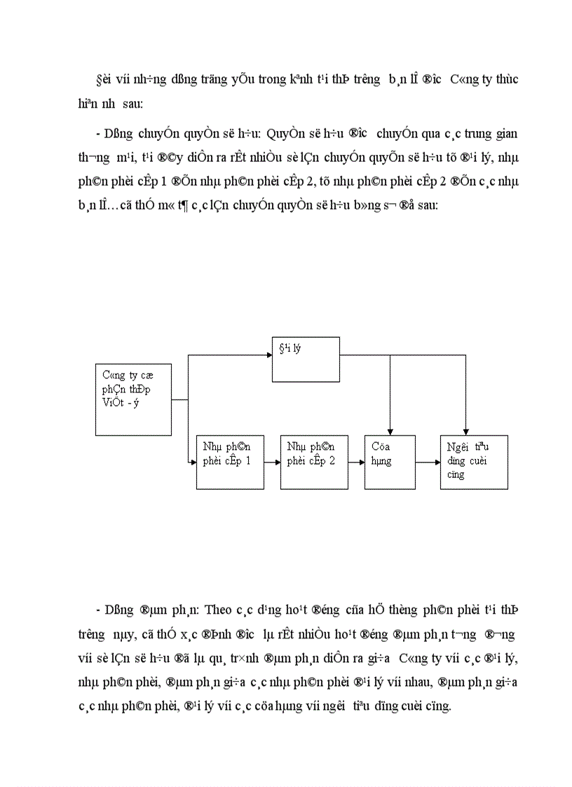 image for page Một số giải pháp nhằm nâng cao hiệu quả hoạt động của kênh phân phối tại thị trường bán lẻ của Công ty cổ phần thép Việt ý