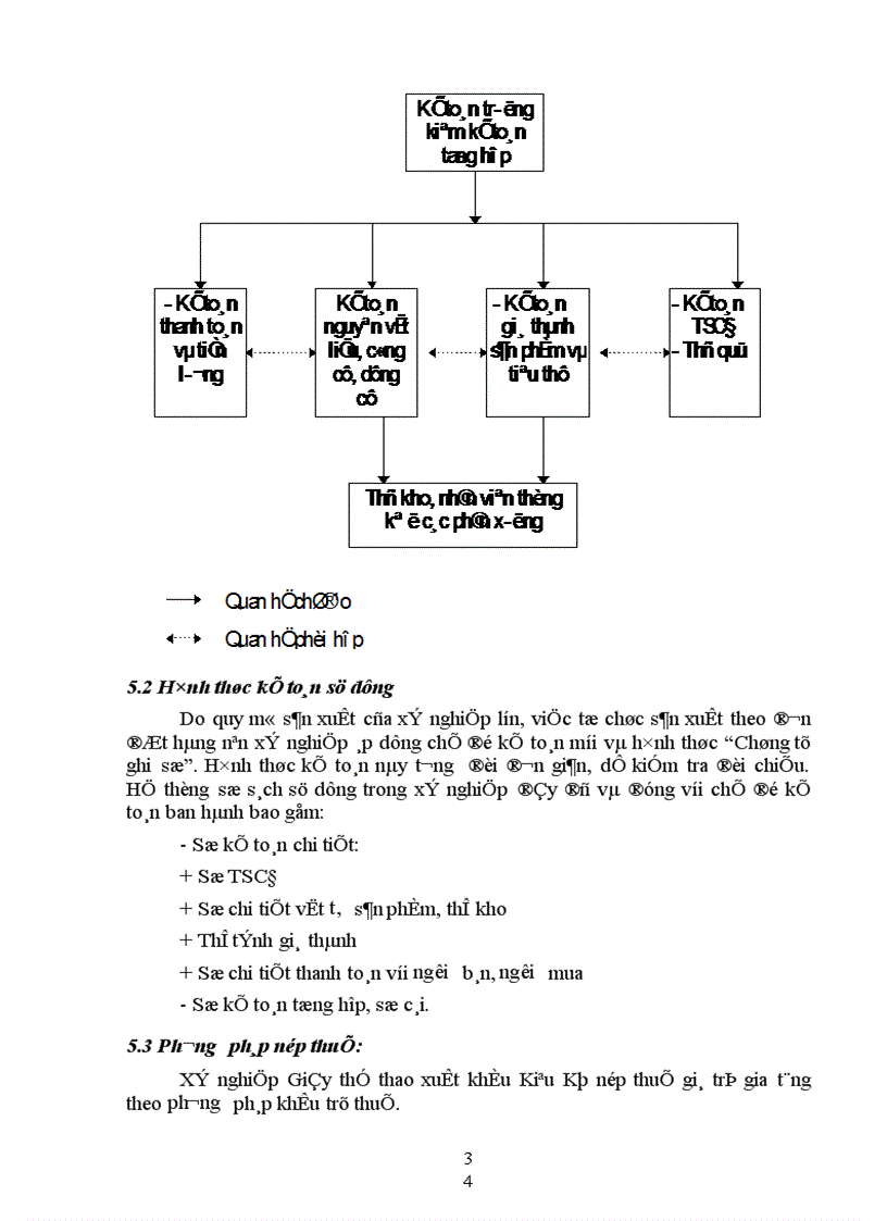 image for page Hoàn thiện tổ chức công tác kế toán Nguyên vật liệu tại Xí nghiệp Giầy thể thao xuất khẩu Kiêu Kỵ Gia Lâm 1
