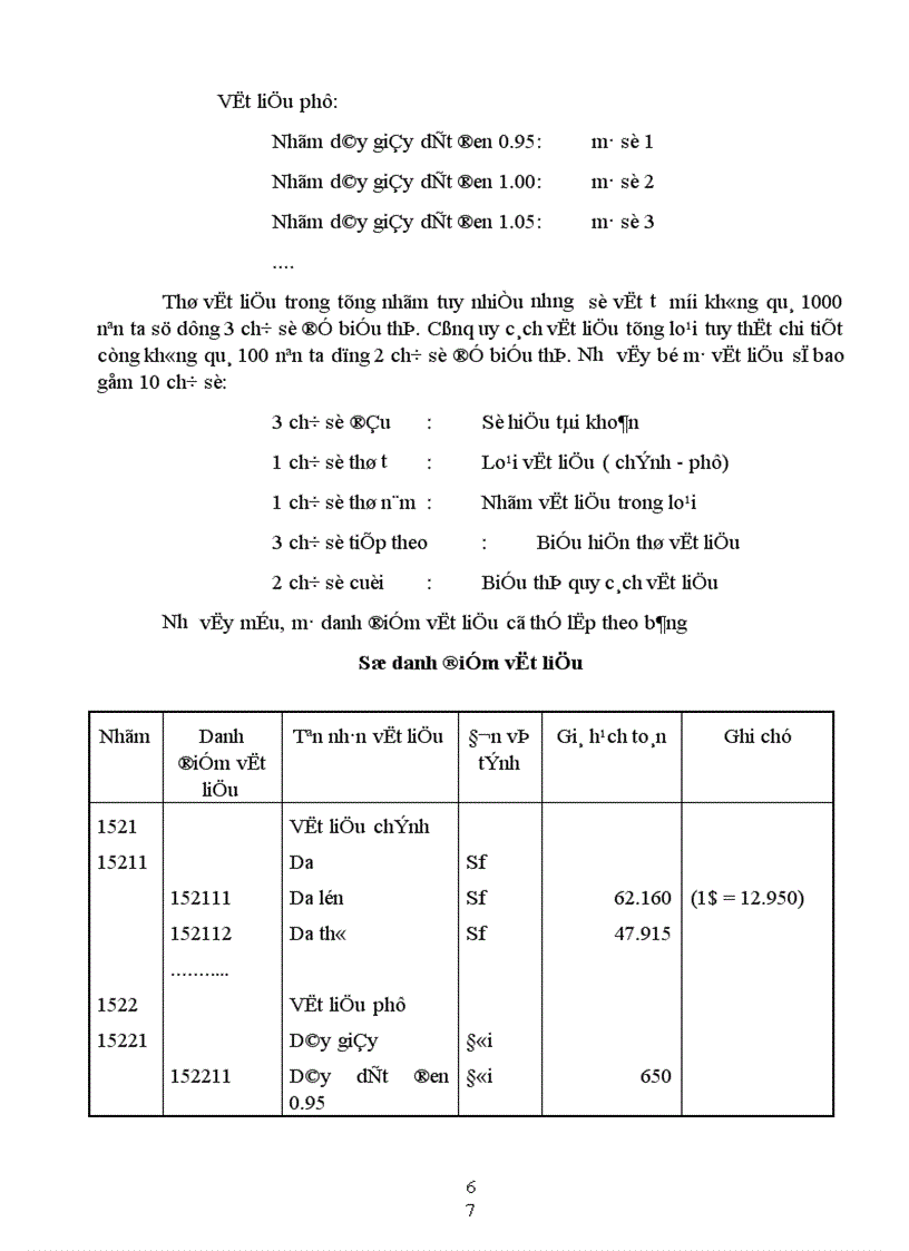 image for page Hoàn thiện tổ chức công tác kế toán Nguyên vật liệu tại Xí nghiệp Giầy thể thao xuất khẩu Kiêu Kỵ Gia Lâm 1