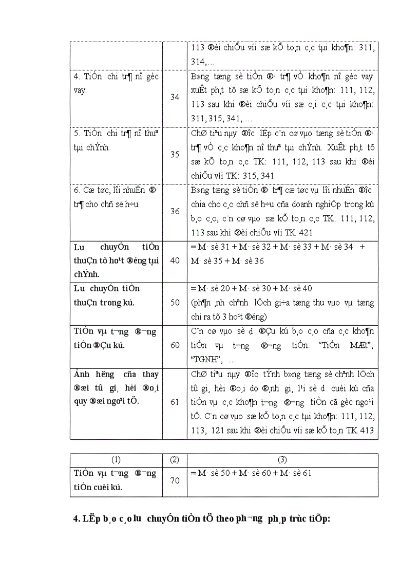 image for page Cách lập phân tích báo cáo lưu chuyển tiền tệ theo chế độ kế toán hiện hành 1