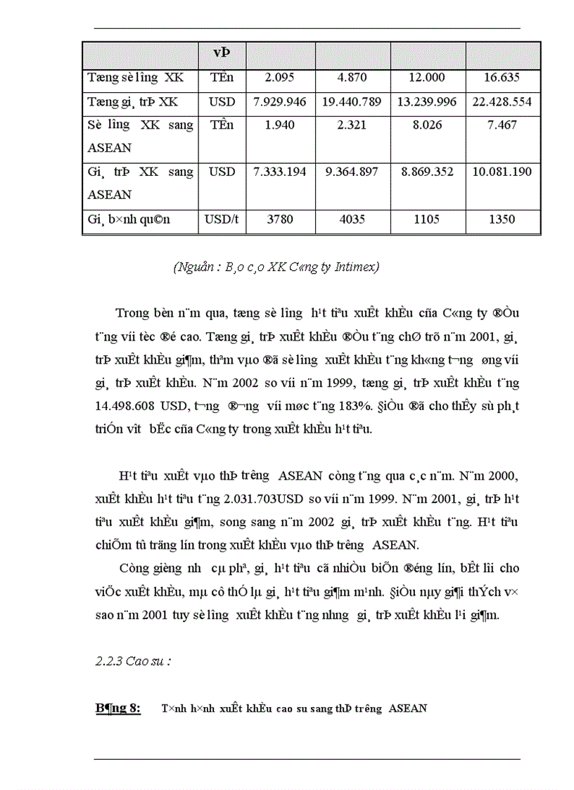 image for page Một số giải pháp nhằm nâng cao năng lực cạnh tranh hàng nông sản xuất khẩu của Công ty XNK INTIMEX trong tiến trình hội nhập AFTA