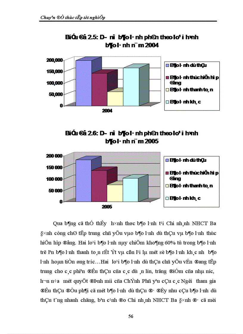 image for page Mở rộng hoạt động bảo lãnh tại Chi nhánh ngân hàng Công Thương Ba Đình Hà Nội 1