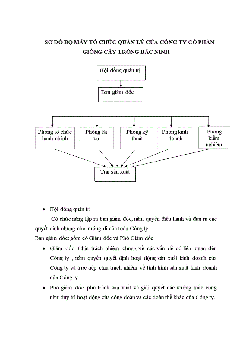 image for page Một số vấn đề về nâng cao hiệu quả sử dụng vốn lưu động tại Công ty cổ phần giống cây trồng Bắc Ninh