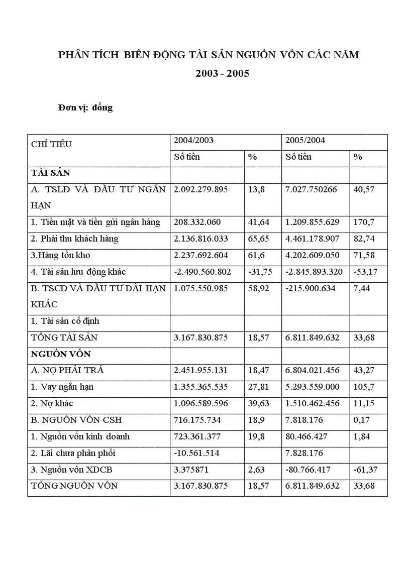 image for page Một số vấn đề về nâng cao hiệu quả sử dụng vốn lưu động tại Công ty cổ phần giống cây trồng Bắc Ninh