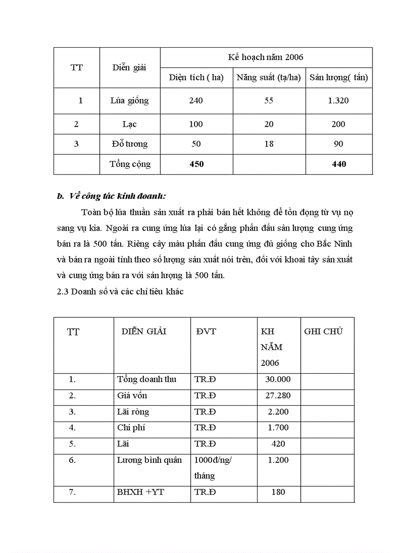 image for page Một số vấn đề về nâng cao hiệu quả sử dụng vốn lưu động tại Công ty cổ phần giống cây trồng Bắc Ninh
