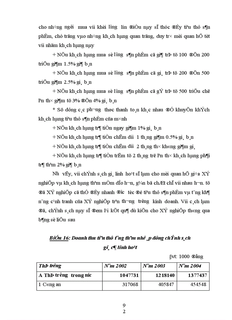 image for page Phân tích thực trạng về thị trường tiêu thụ sản phẩm ở Xí nghiệp may đo X19 thuộc công ty 247 bộ quốc phòng 1