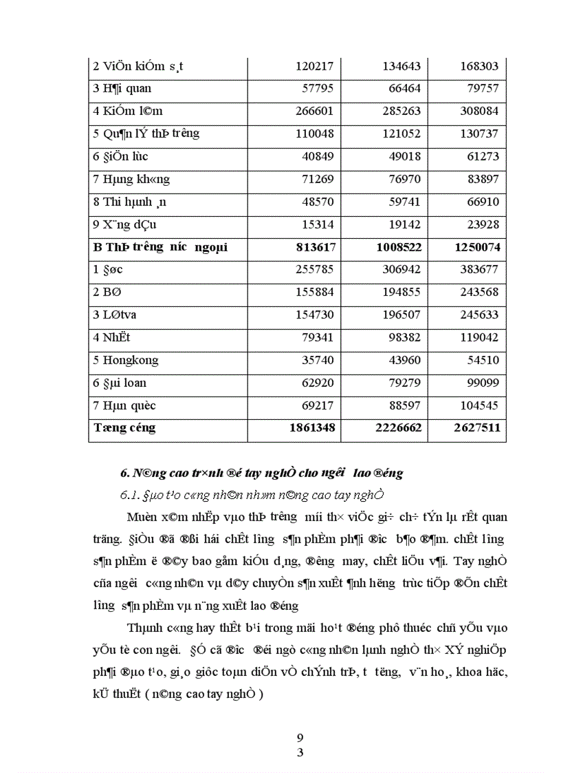 image for page Phân tích thực trạng về thị trường tiêu thụ sản phẩm ở Xí nghiệp may đo X19 thuộc công ty 247 bộ quốc phòng 1