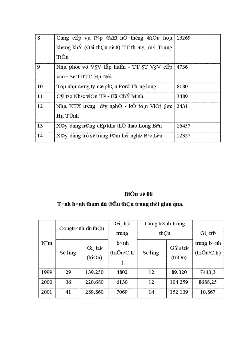 image for page Một số giải pháp nhằm nâng cao khả năng thắng thầu xây lắp tại công ty xây dựng số I vinaconco1 thuộc tổng công ty vinaconex
