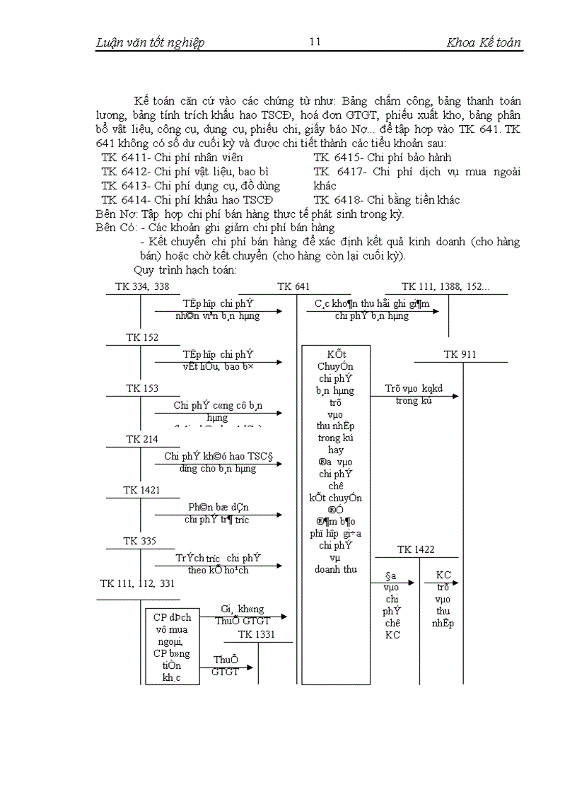 image for page Hoàn thiện kế toán bán hàng và xác định kết quả bán hàng tại Công ty Cổ phần Thiết bị phụ tùng cơ điện EMESCO 1
