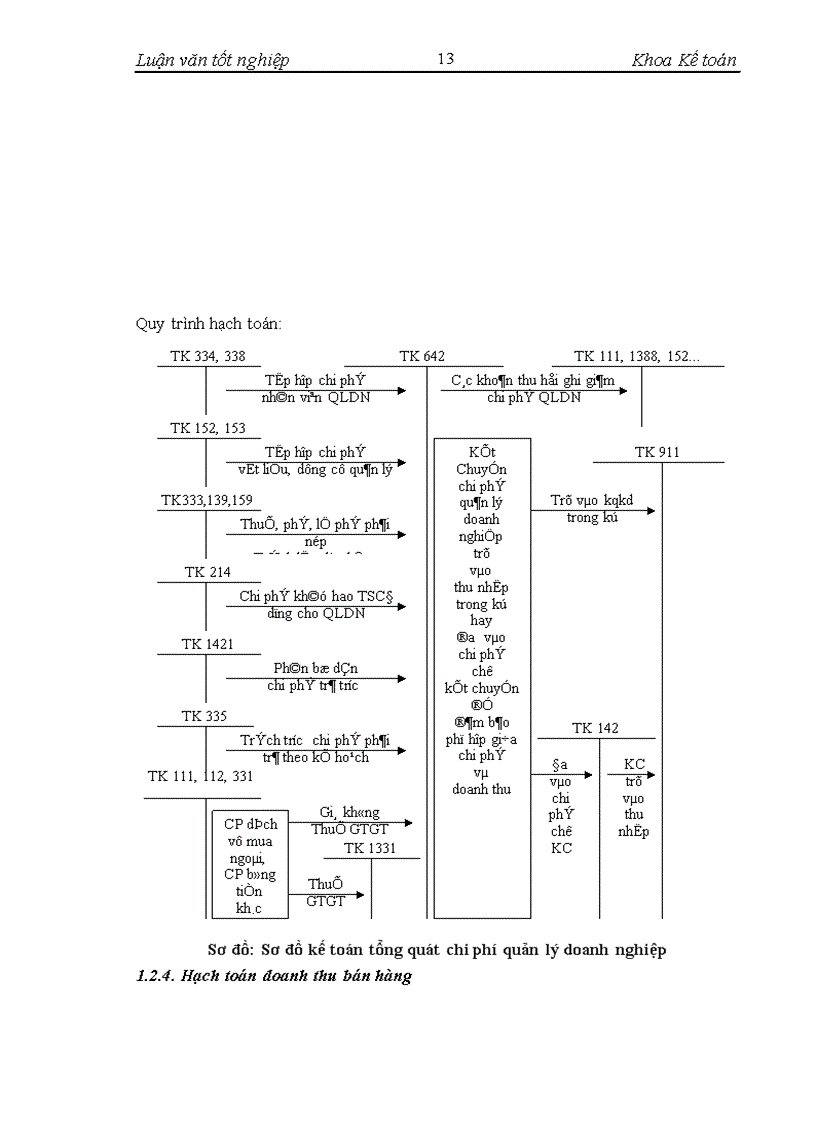 image for page Hoàn thiện kế toán bán hàng và xác định kết quả bán hàng tại Công ty Cổ phần Thiết bị phụ tùng cơ điện EMESCO 1