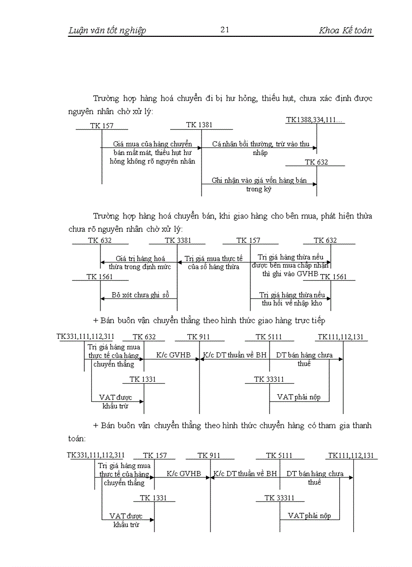 image for page Hoàn thiện kế toán bán hàng và xác định kết quả bán hàng tại Công ty Cổ phần Thiết bị phụ tùng cơ điện EMESCO 1