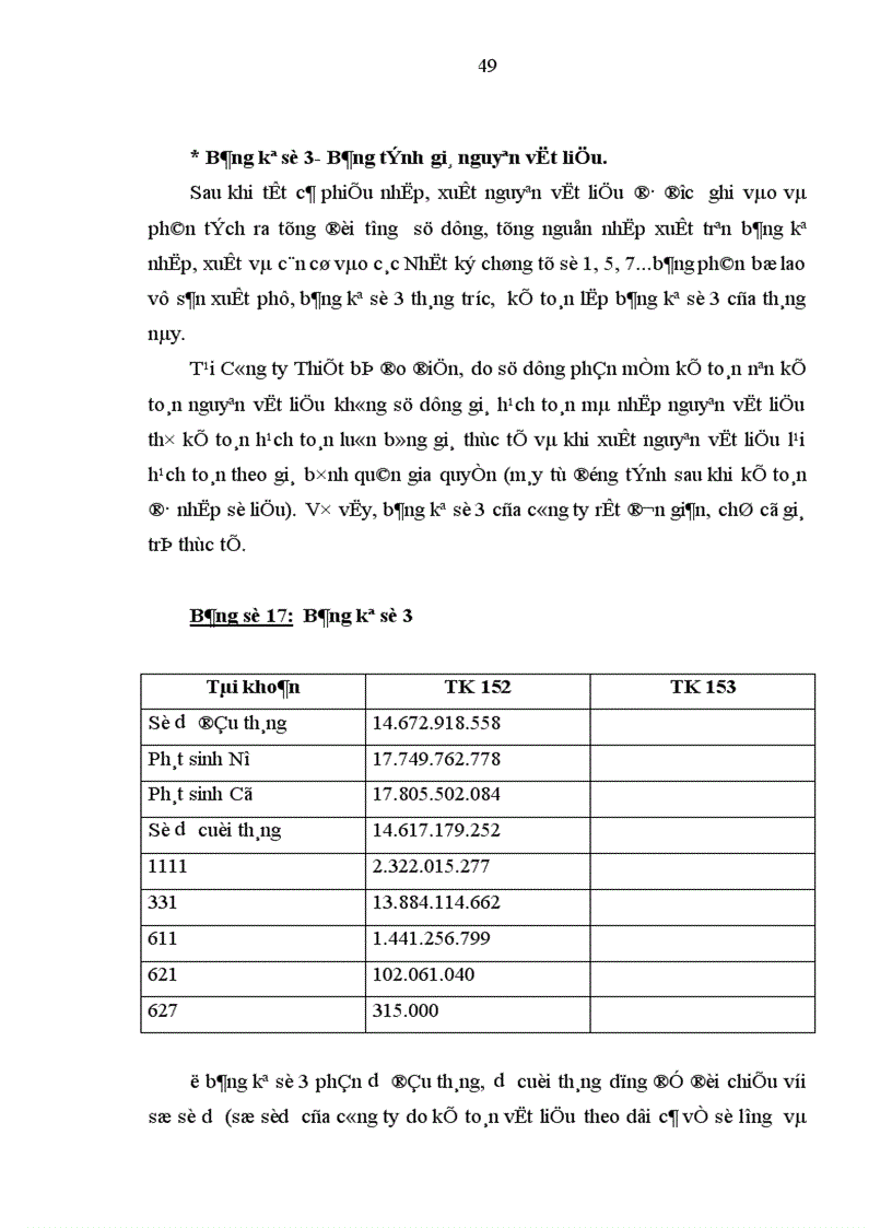 image for page Hoàn thiện công tác hạch toán nguyên vật liệu tại Công ty Thiết bị đo điện 1