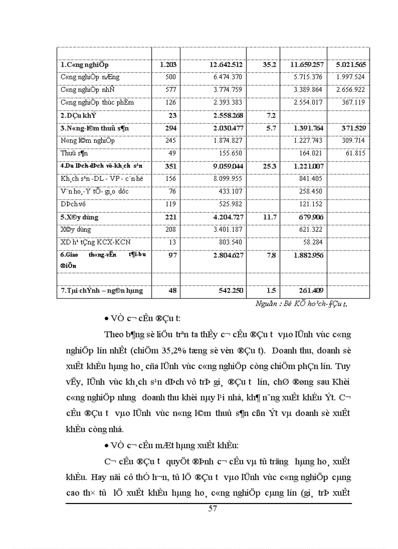 image for page Thực trạng hoạt động xuất nhập khẩu của các doanh nghiệp có vốn đầu tư trực tiếp nước ngoài tại Việt Nam trong thời gian vừa qua 1