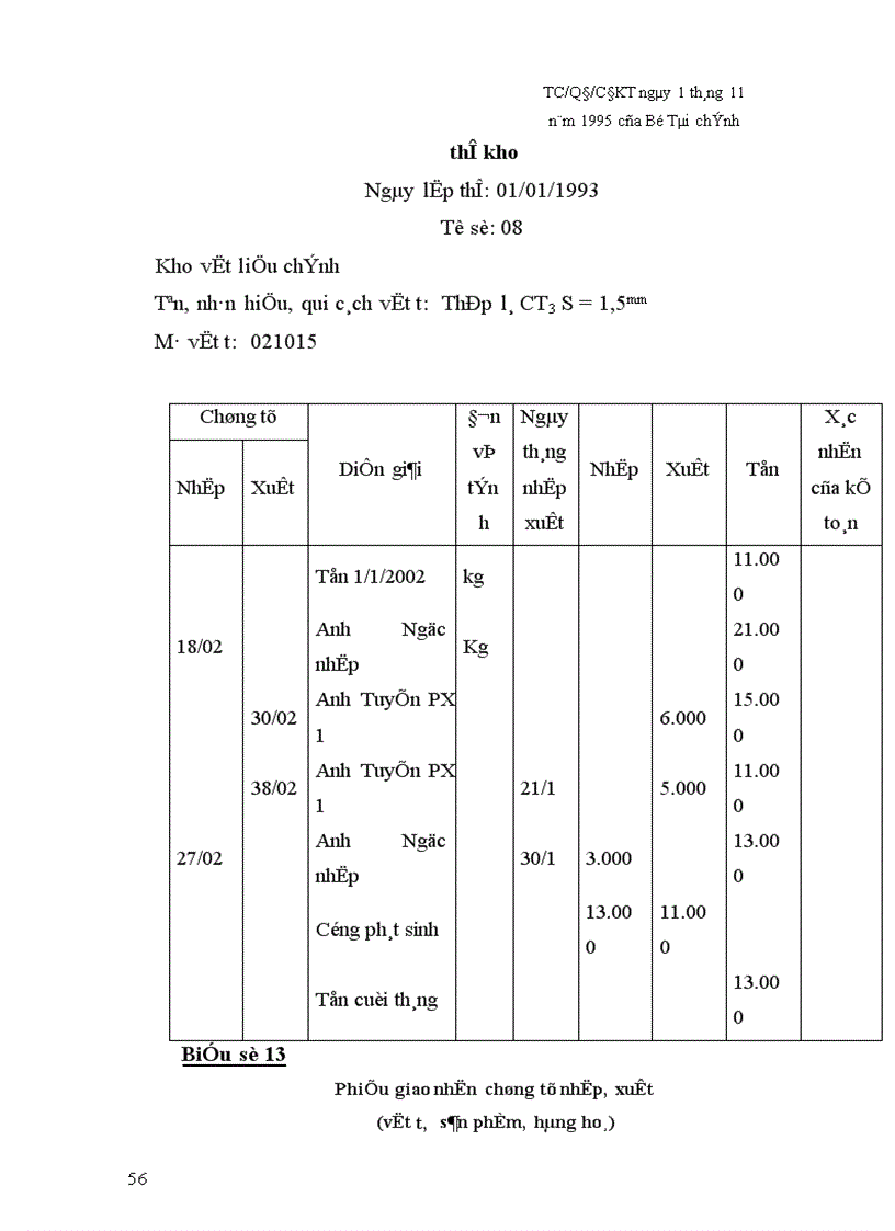 image for page Thực trạng tổ chức kế toán vật liệu tại trong các doanh nghiệp sản xuất