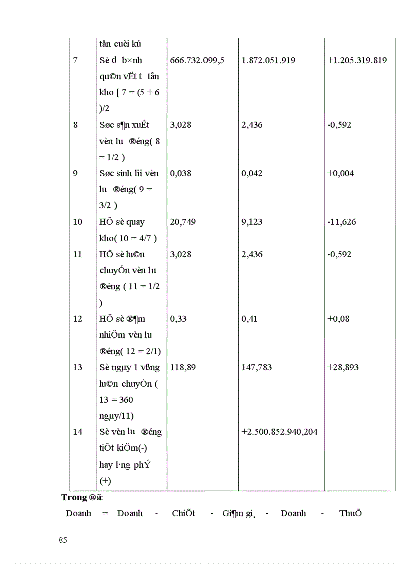 image for page Thực trạng tổ chức kế toán vật liệu tại trong các doanh nghiệp sản xuất