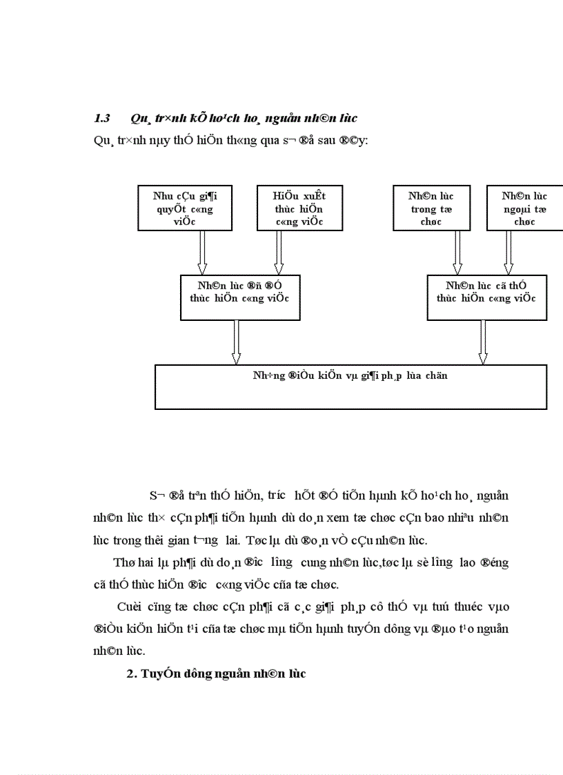 image for page Một số giải pháp nâng cao hiệu quả tuyển dụng và đào tạo nguồn nhân lực
