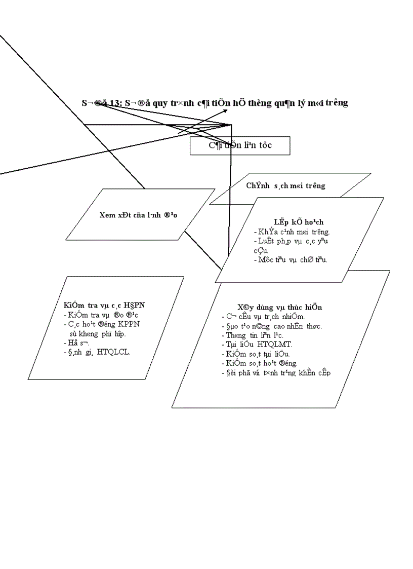 image for page Công tác an toàn vệ sinh môi trường tại Công ty Sơn tổng hợp Hà Nội thực trạng và giải pháp