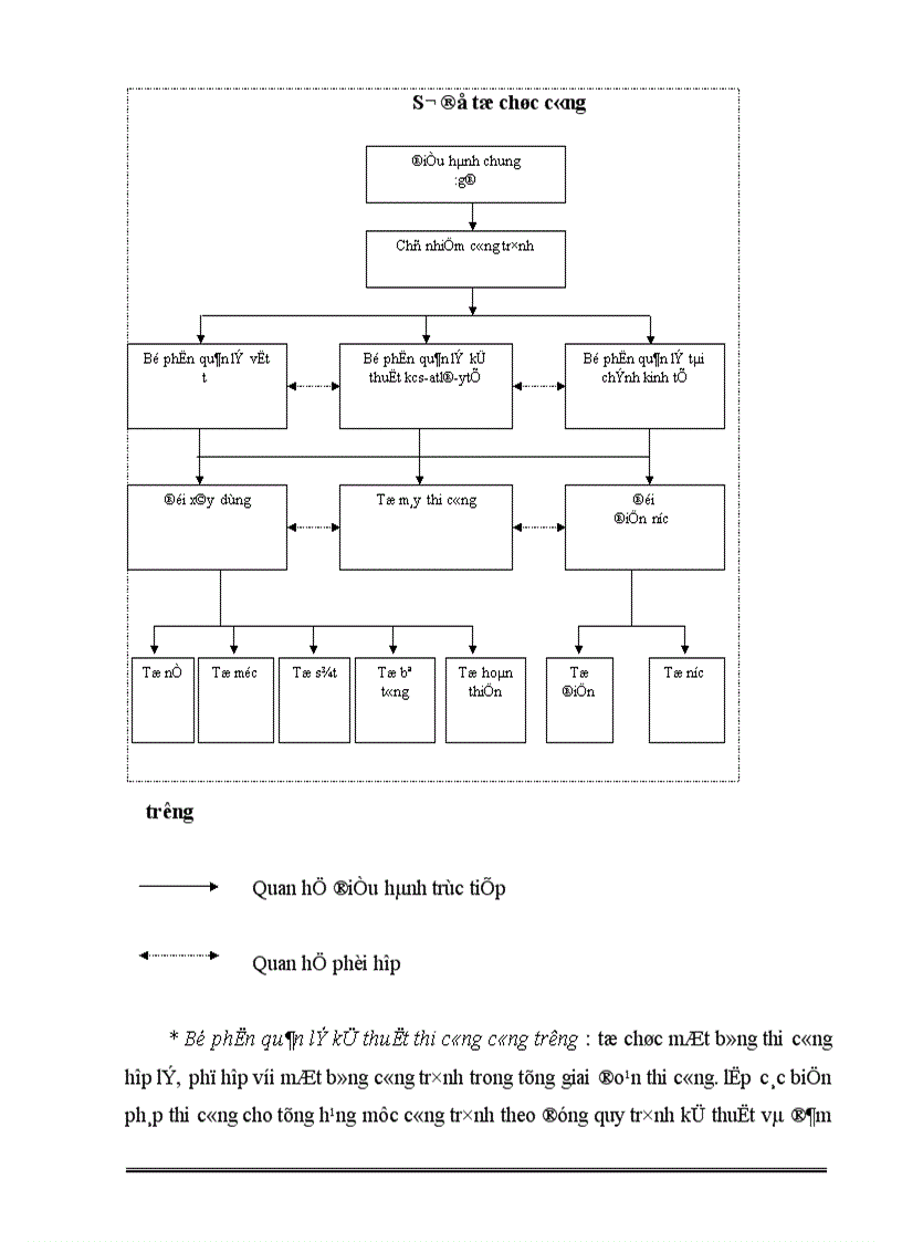 image for page Đấu thầu và một số giải pháp nhằm nâng cao hiệu quả công tác Đấu thầu tại Công ty xây dựng Hồng Hà