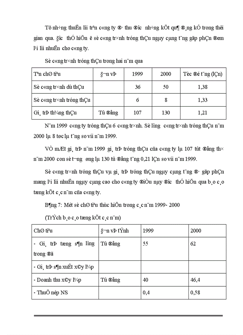image for page Đấu thầu và một số giải pháp nhằm nâng cao hiệu quả công tác Đấu thầu tại Công ty xây dựng Hồng Hà
