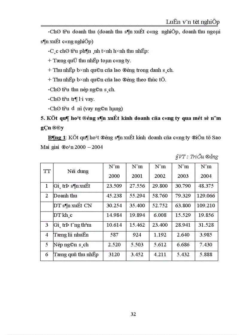 image for page Vận dụng một số phương pháp thống kê để phân tích tình hình sử dụng lao động của Công ty Điện tử Sao Mai giai đoạn 2000 2004 1
