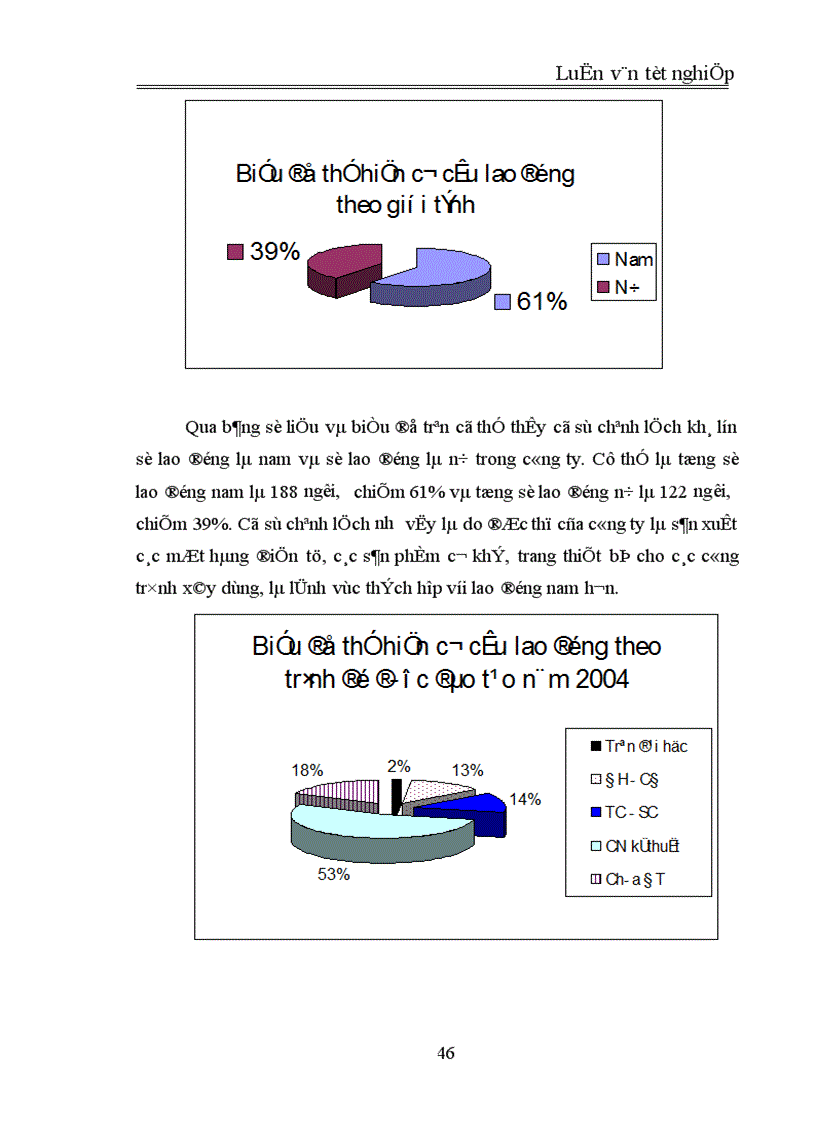 image for page Vận dụng một số phương pháp thống kê để phân tích tình hình sử dụng lao động của Công ty Điện tử Sao Mai giai đoạn 2000 2004 1