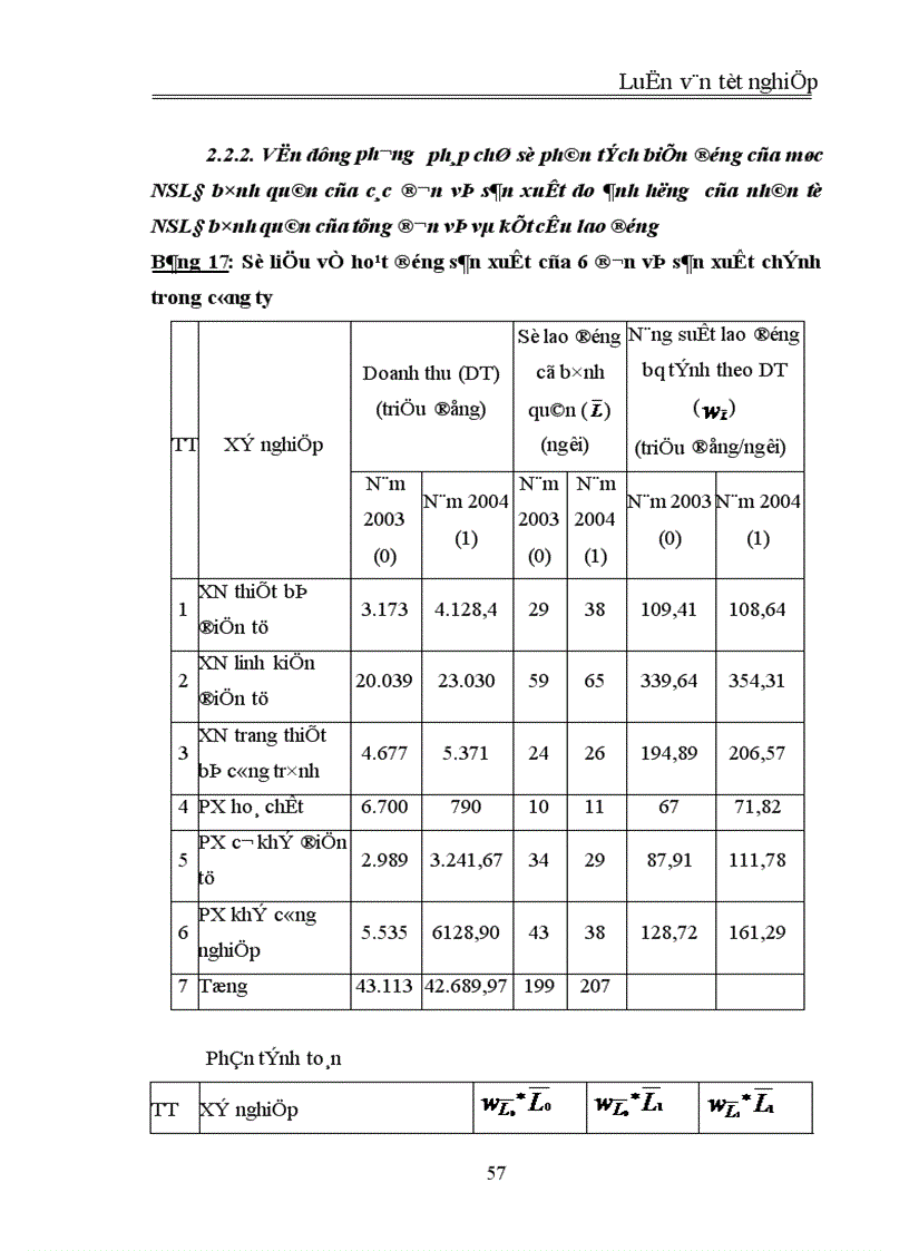 image for page Vận dụng một số phương pháp thống kê để phân tích tình hình sử dụng lao động của Công ty Điện tử Sao Mai giai đoạn 2000 2004 1