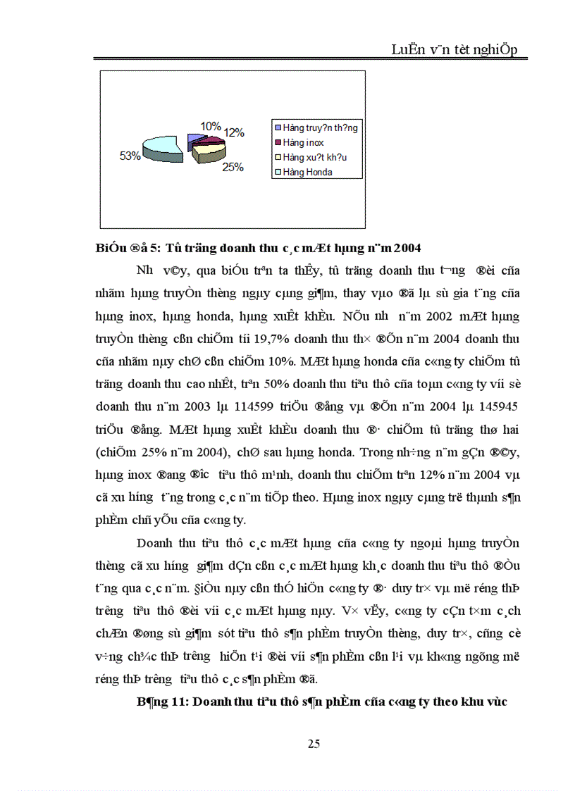 image for page Một số giải pháp nhằm duy trì và mở rộng thị trường tiêu thụ sản phẩm tại Công ty Kim khí Thăng Long 1