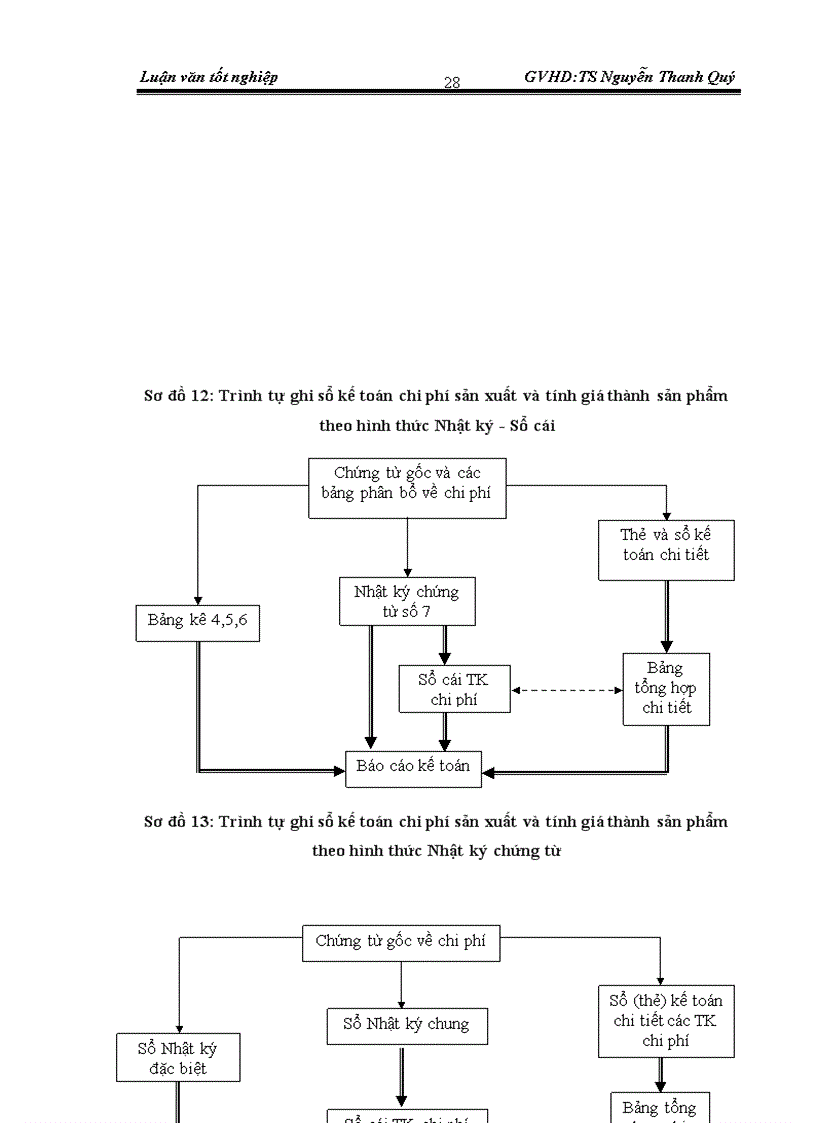 image for page Hoàn thiện kế toán chi phí sản xuất và tính giá thành sản phẩm xây lắp tại Công ty cổ phần xây lắp I Petrolimex 1