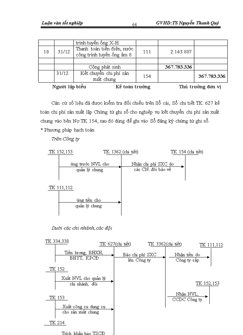image for page Hoàn thiện kế toán chi phí sản xuất và tính giá thành sản phẩm xây lắp tại Công ty cổ phần xây lắp I Petrolimex 1
