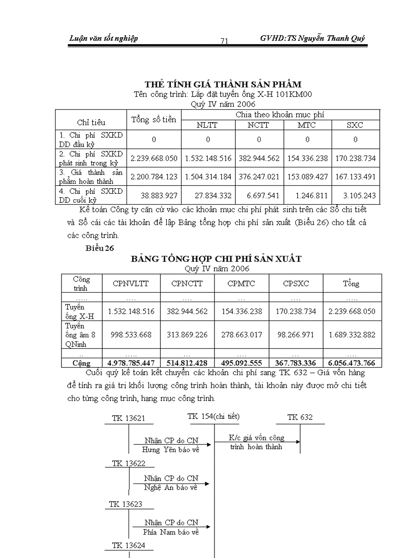 image for page Hoàn thiện kế toán chi phí sản xuất và tính giá thành sản phẩm xây lắp tại Công ty cổ phần xây lắp I Petrolimex 1