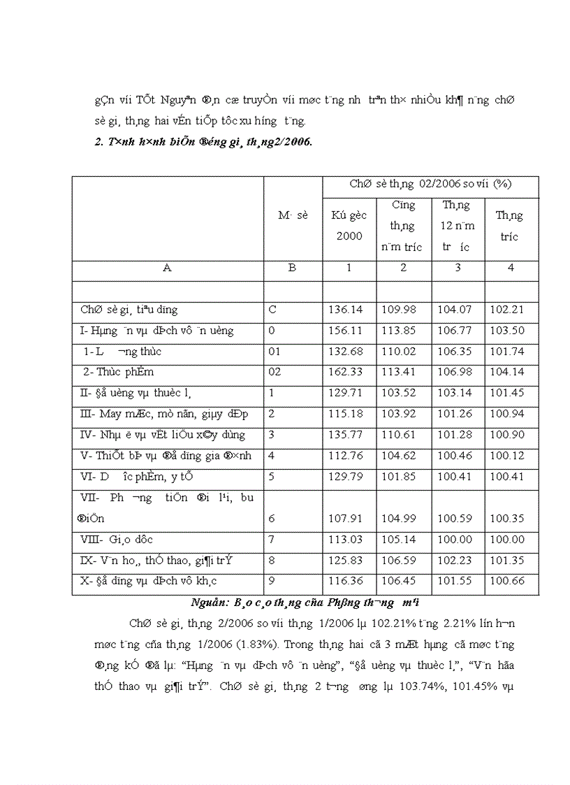 image for page Phân tích và đánh giá tình hình biến động Chỉ số giá tiêu dùng năm 2006 và 3 tháng đầu năm 2007