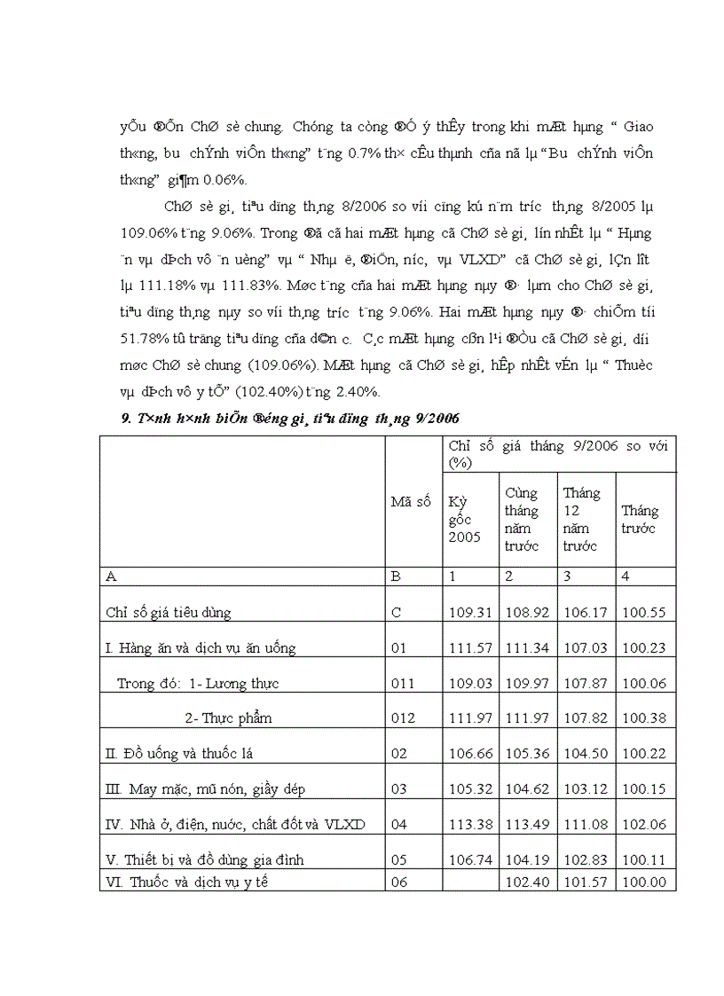 image for page Phân tích và đánh giá tình hình biến động Chỉ số giá tiêu dùng năm 2006 và 3 tháng đầu năm 2007